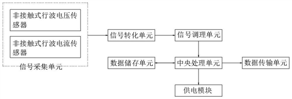 Non-contact high-voltage direct-current line fault positioning system