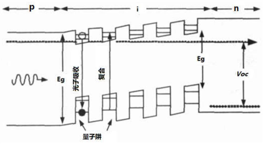 Diamond-like thin film solar cell and manufacturing method thereof