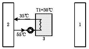 Heat recovery and sustained release device used for heat supply system, and method