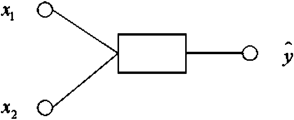 Traffic flow prediction method based on GMDH neural network