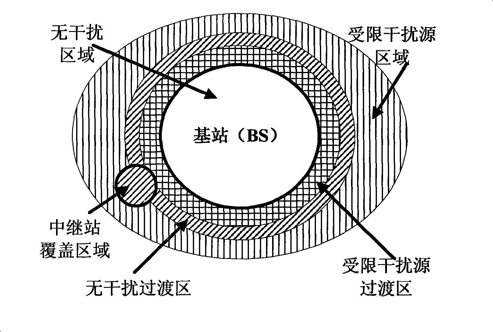 Method for coordinating interference between districts of relay wireless communication network