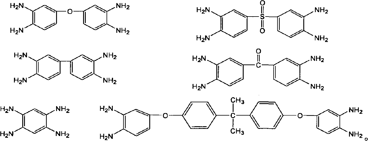 Method for preparing polybenzimidazole/sulfonated polymer composite proton exchange membrane material