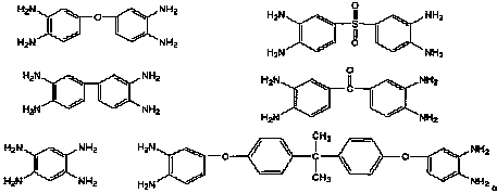 Method for preparing polybenzimidazole/sulfonated polymer composite proton exchange membrane material