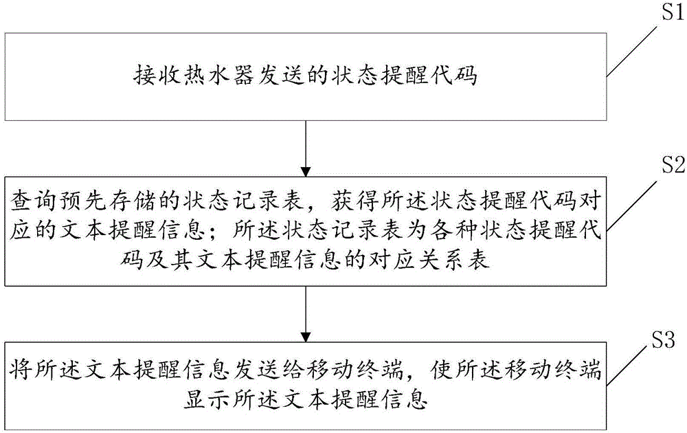 Water heater monitoring method, server and system