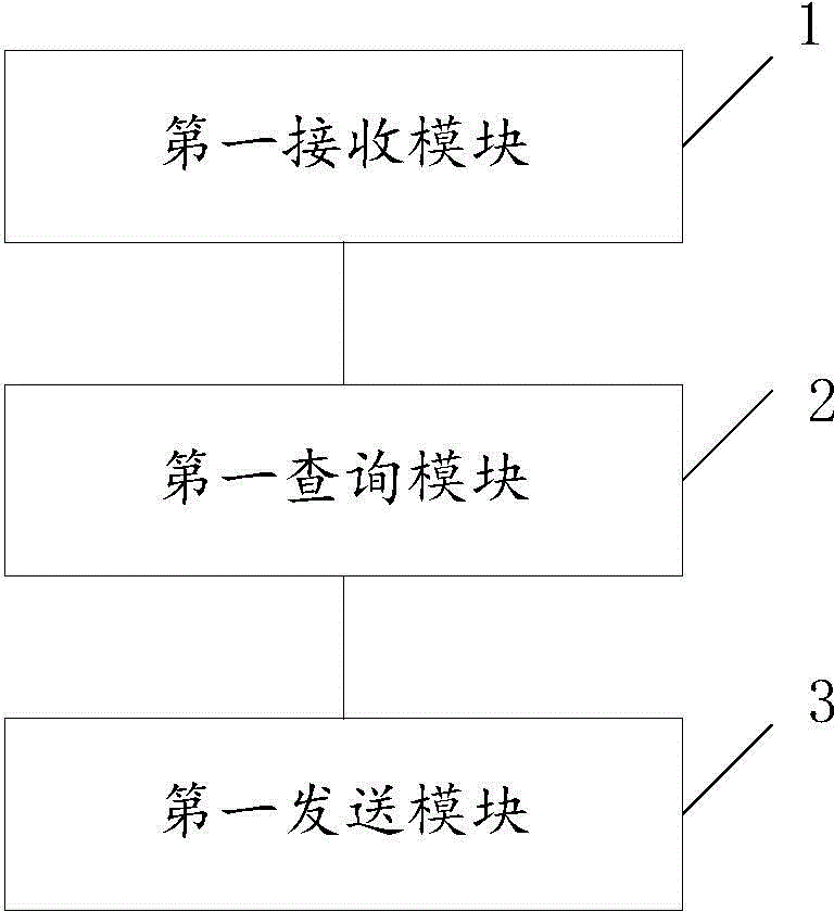 Water heater monitoring method, server and system