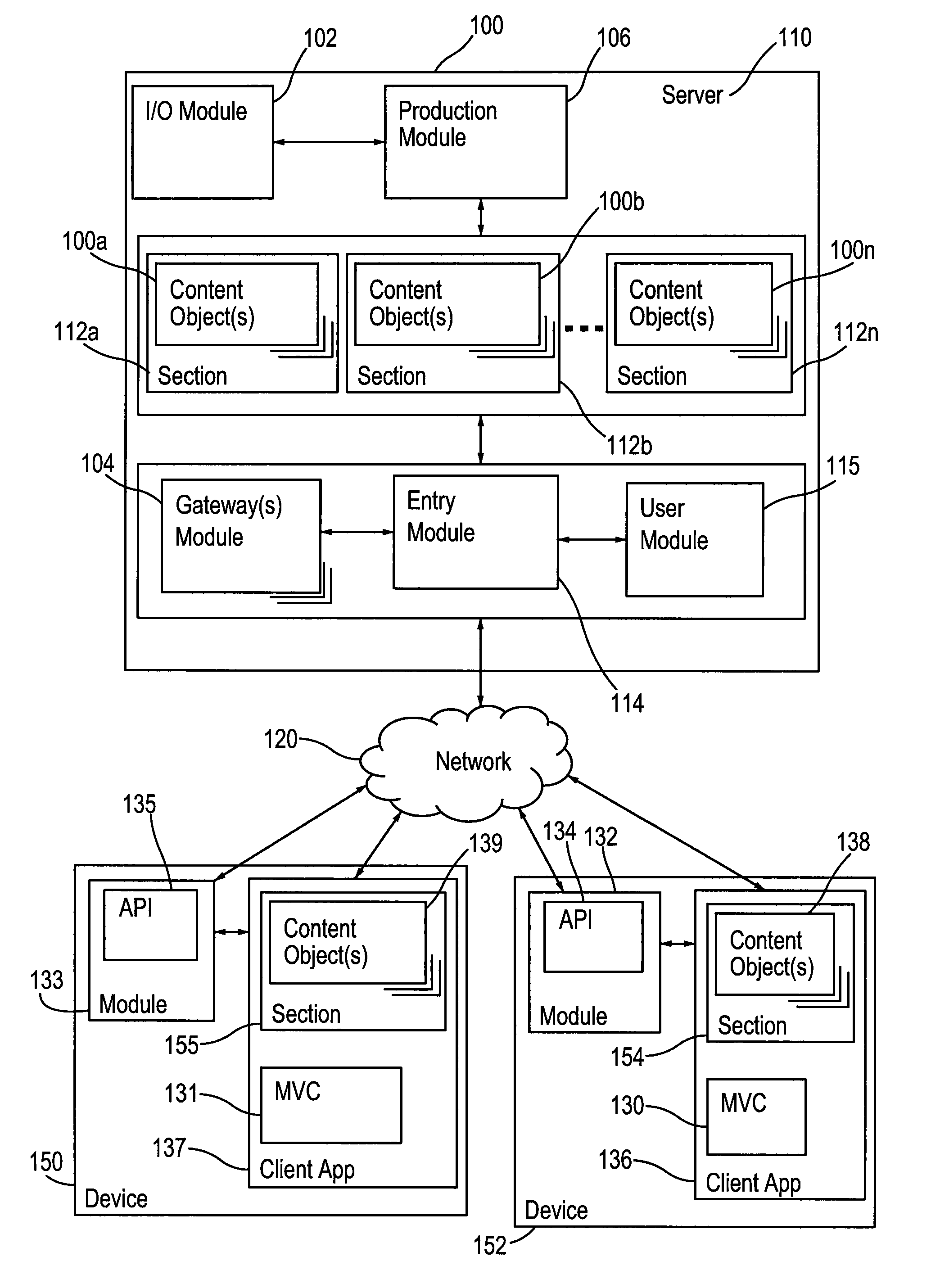 Distribution of content and behavior to disparate platforms