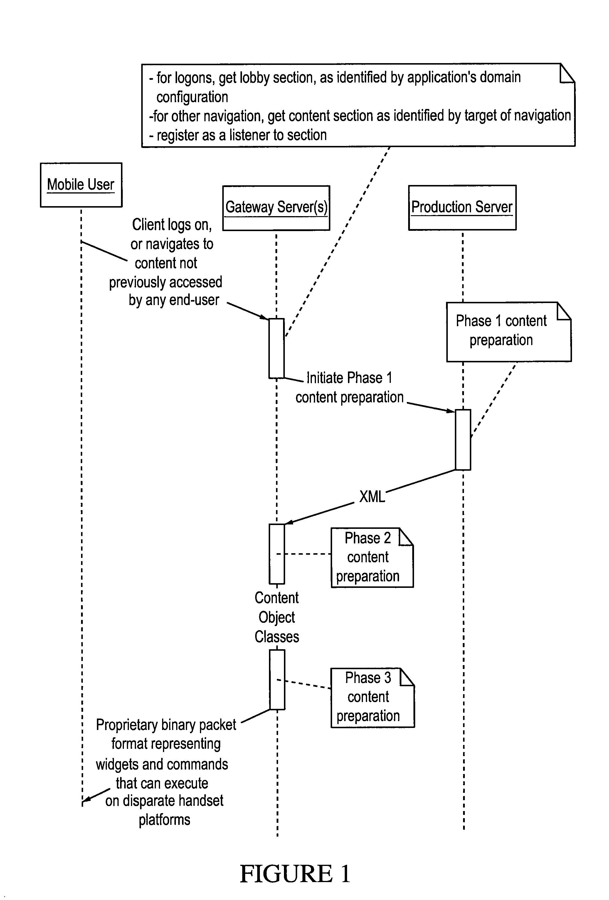 Distribution of content and behavior to disparate platforms