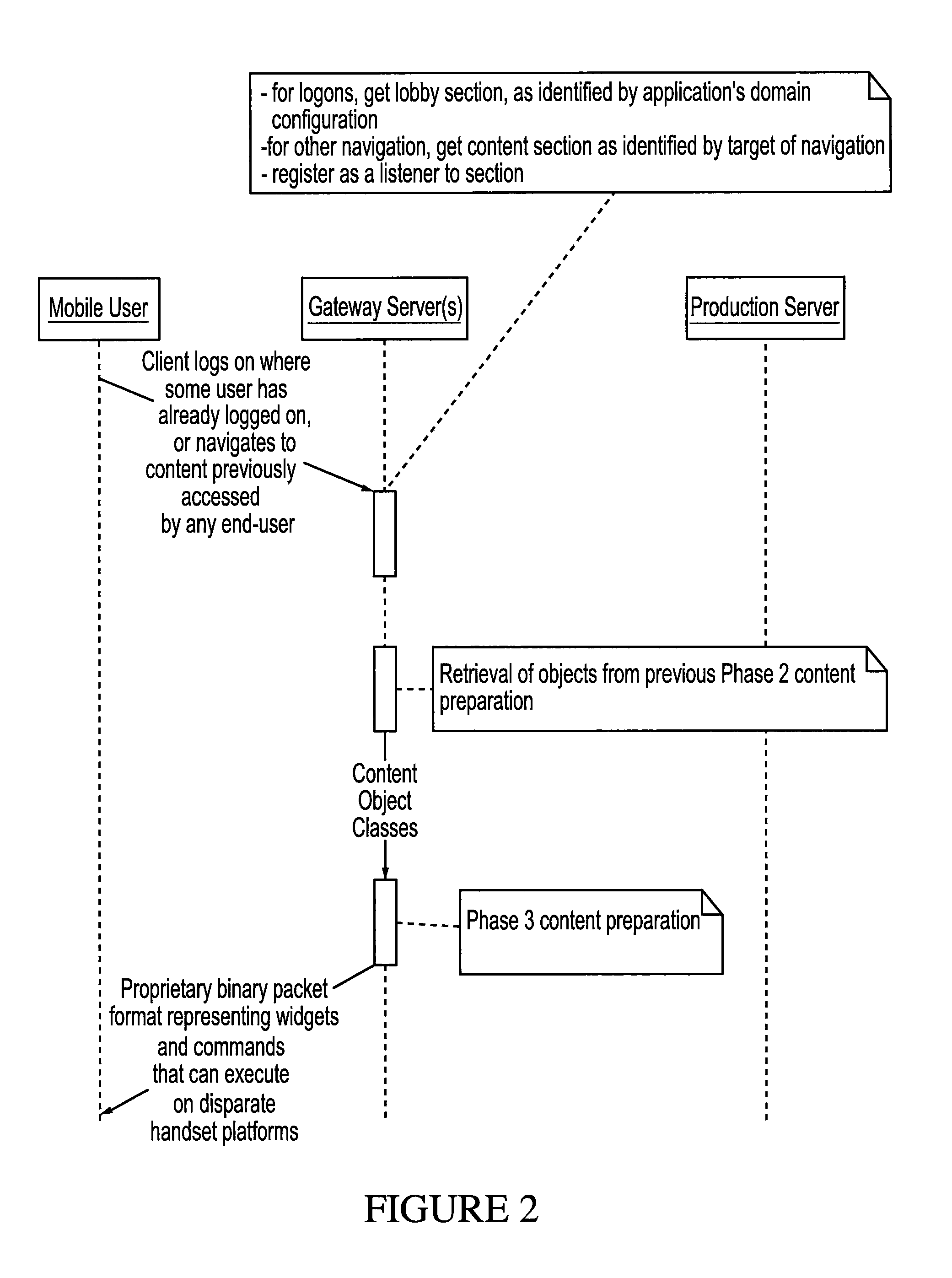 Distribution of content and behavior to disparate platforms