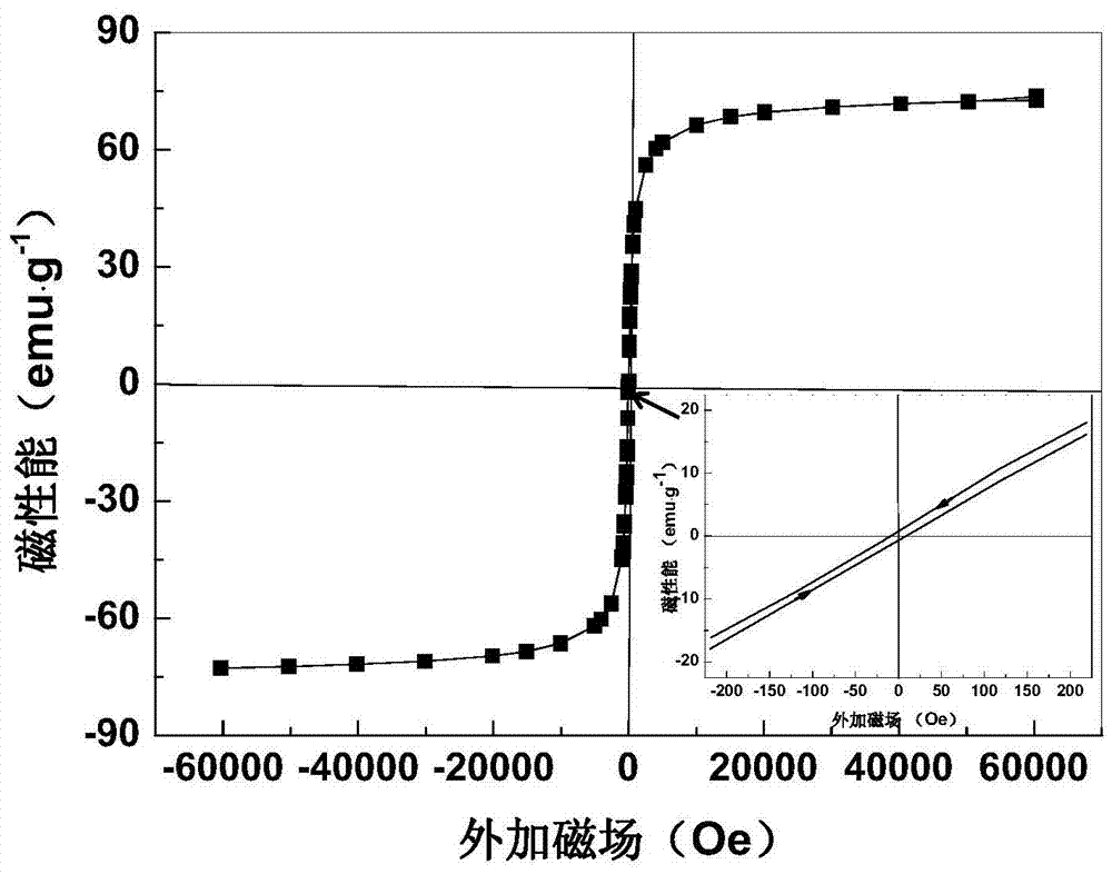 A kind of intelligent hydrogel and its preparation method and application