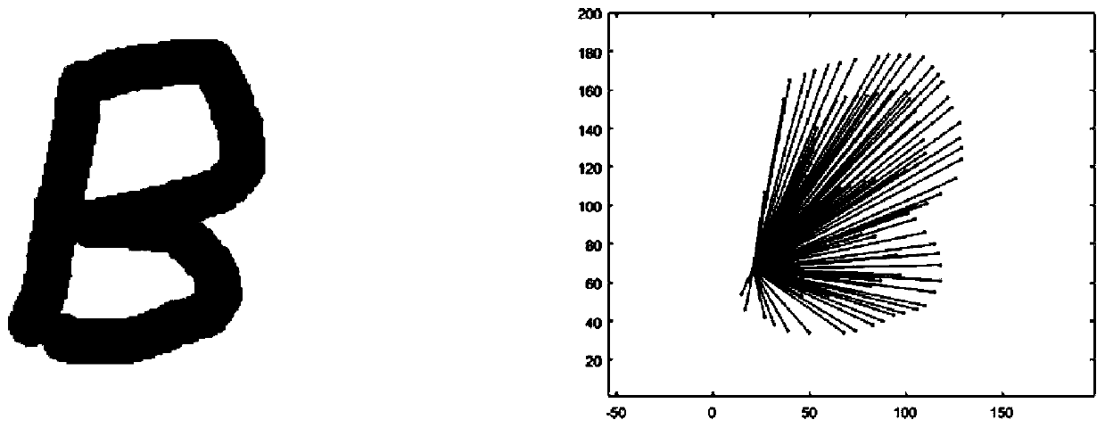 A Target Recognition Method Based on Image Contour Features