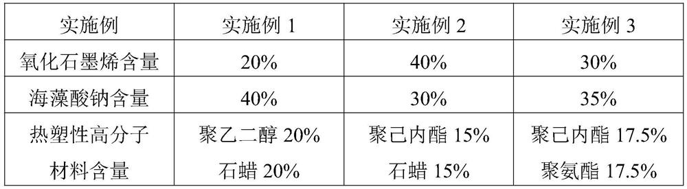 Multilayered-structure flexible film with high thermal conductivity and three-level shape memory characteristic and preparation method of multilayered-structure flexible film