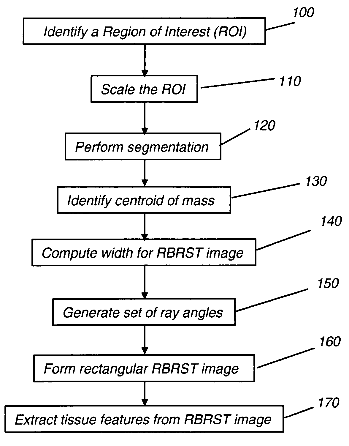 Texture analysis for mammography computer aided diagnosis