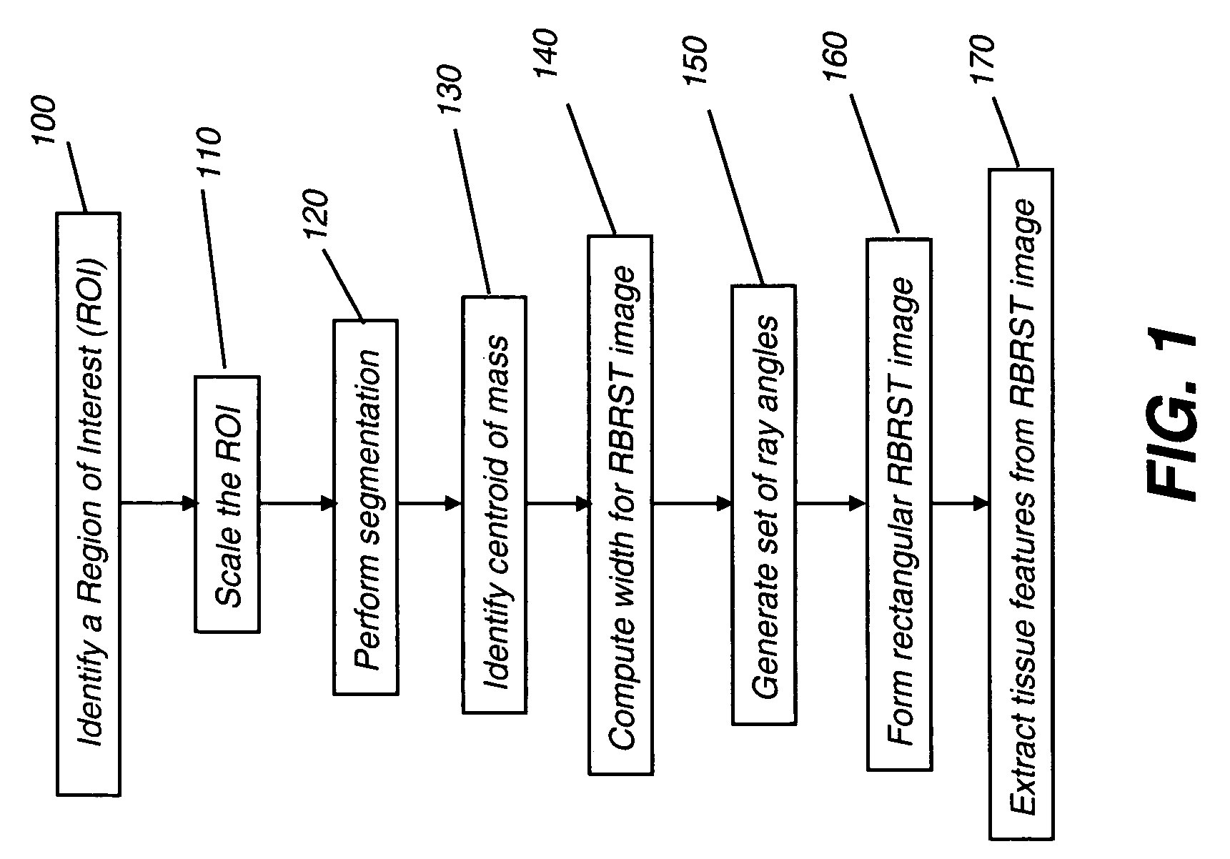 Texture analysis for mammography computer aided diagnosis