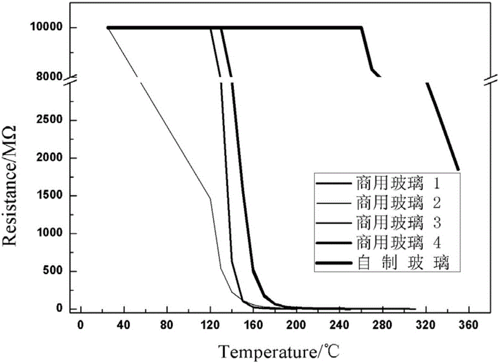 Sealing glass powder for electric connectors, preparation method for sealing glass powder and sealing process of sealing glass powder