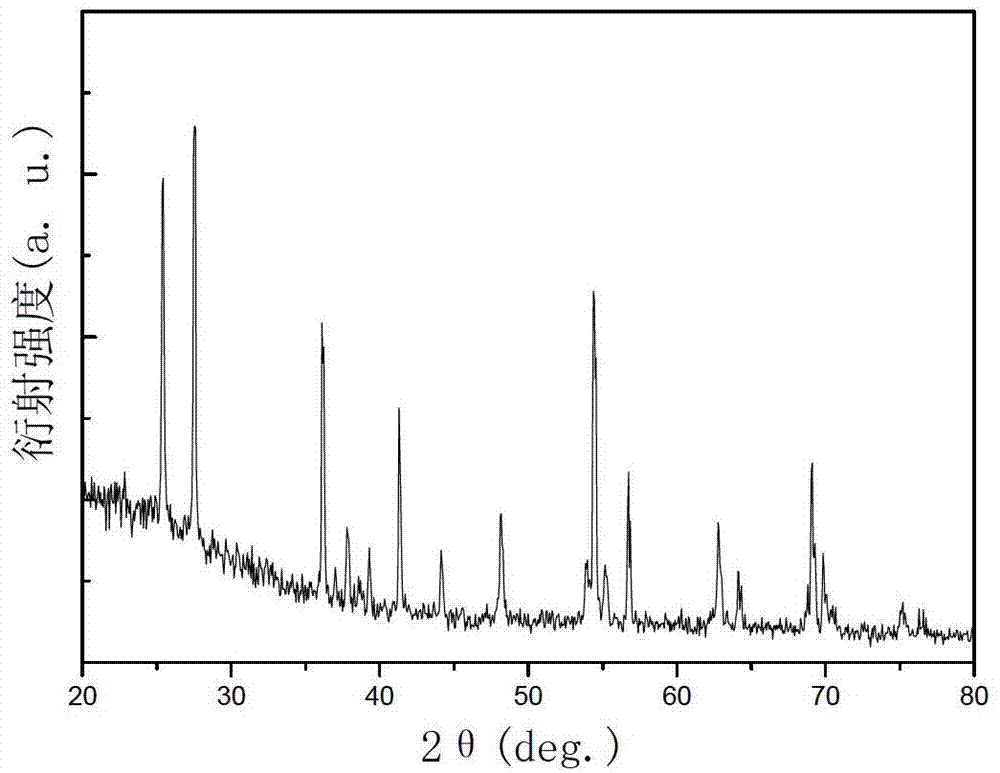 Lanthanum-yttrium-codoped nano-titanium dioxide gas-sensitive material as well as preparation method and application thereof