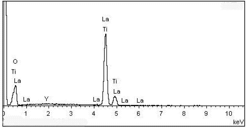 Lanthanum-yttrium-codoped nano-titanium dioxide gas-sensitive material as well as preparation method and application thereof