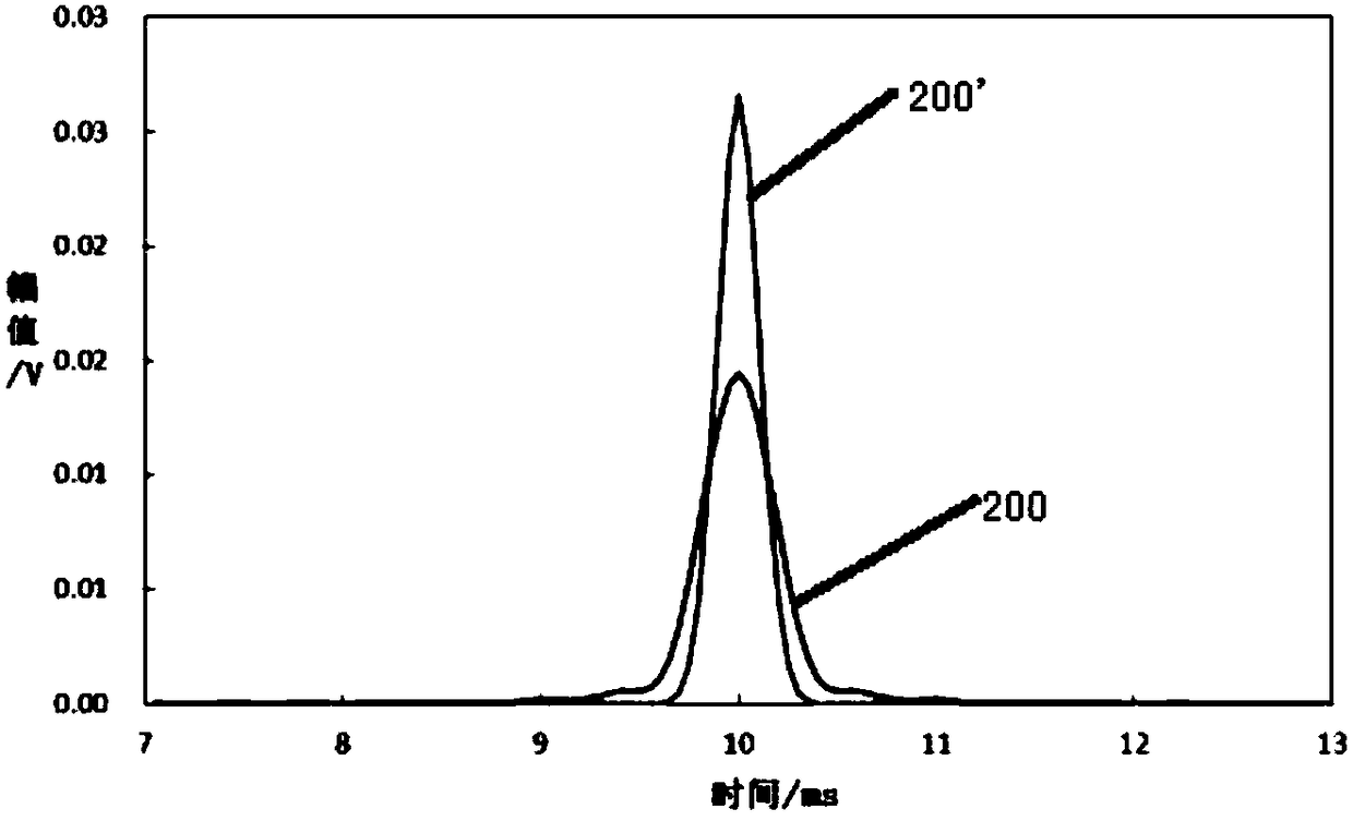 Method for solving frequency spectral signal attenuation problem of Fourier transform ion mobility spectrometer