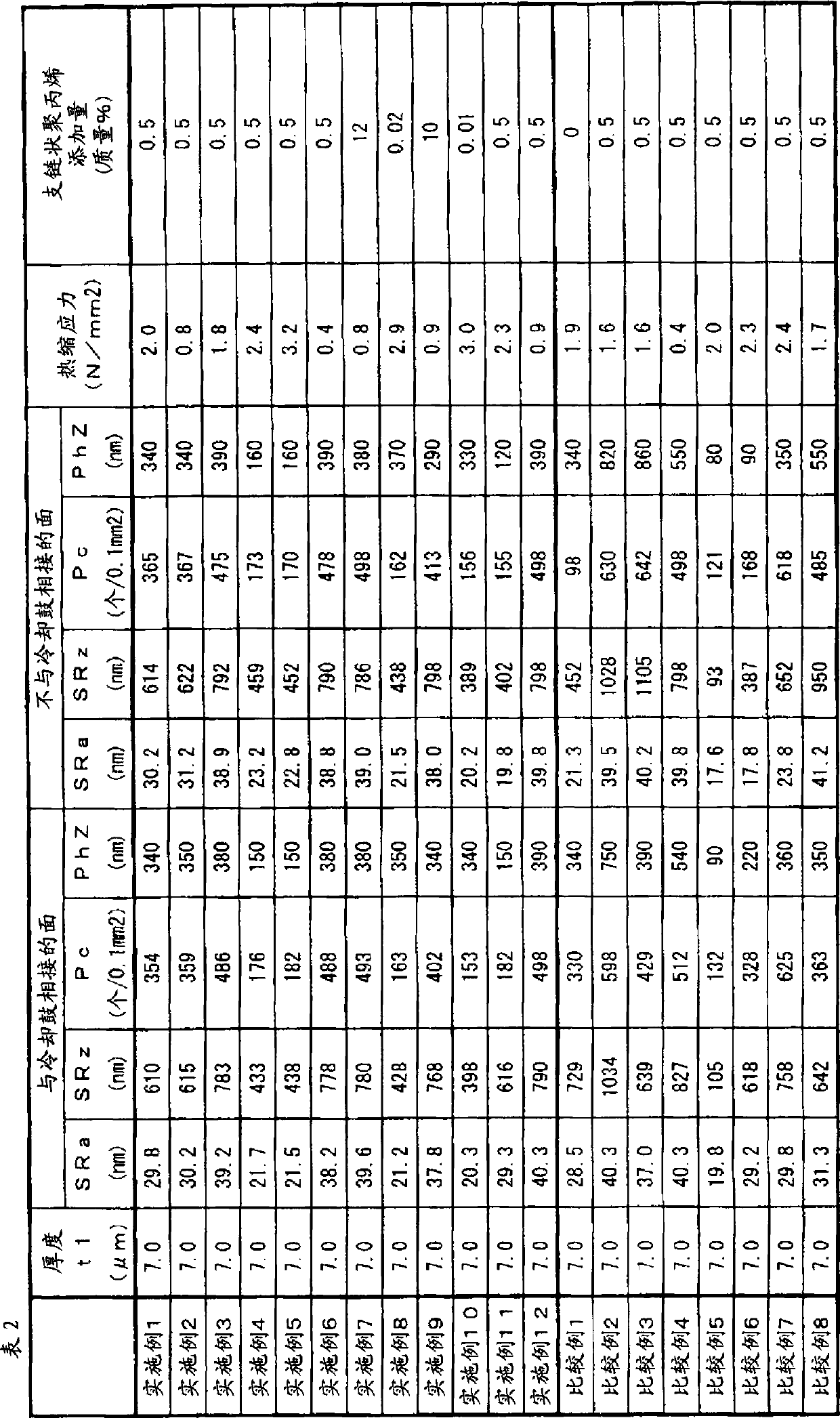 Biaxially oriented polypropylene film, metalized film, and film capacitor