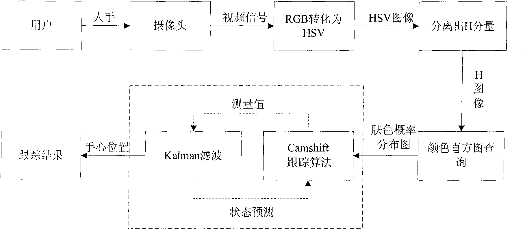 Intelligent rehabilitation system and method for tracking limb movement by utilizing same