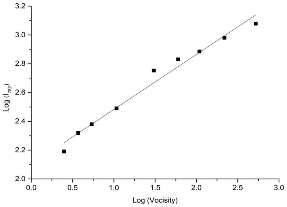 Preparation and application of viscosity near-infrared fluorescent probe