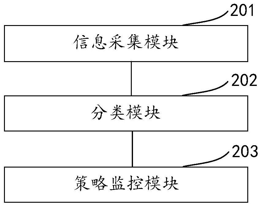 Business strategy management method and apparatus, and electronic device