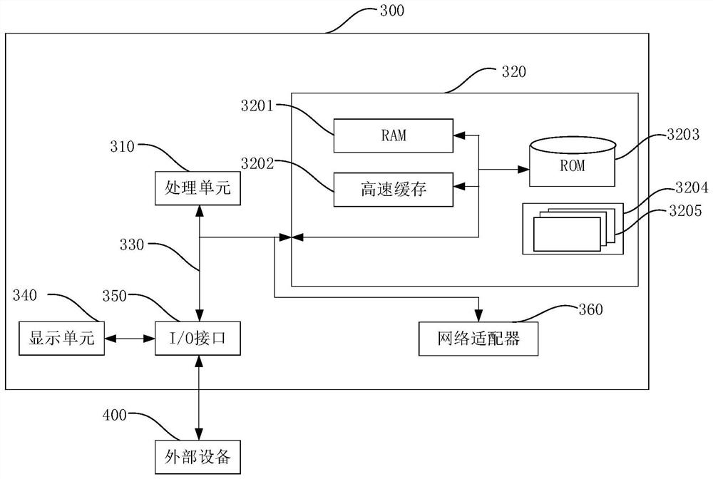 Business strategy management method and apparatus, and electronic device