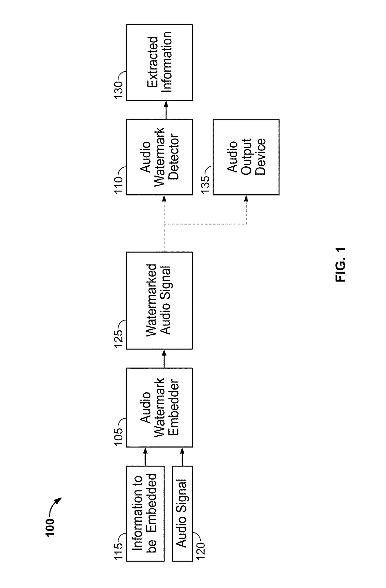 Audio watermarking via phase modification