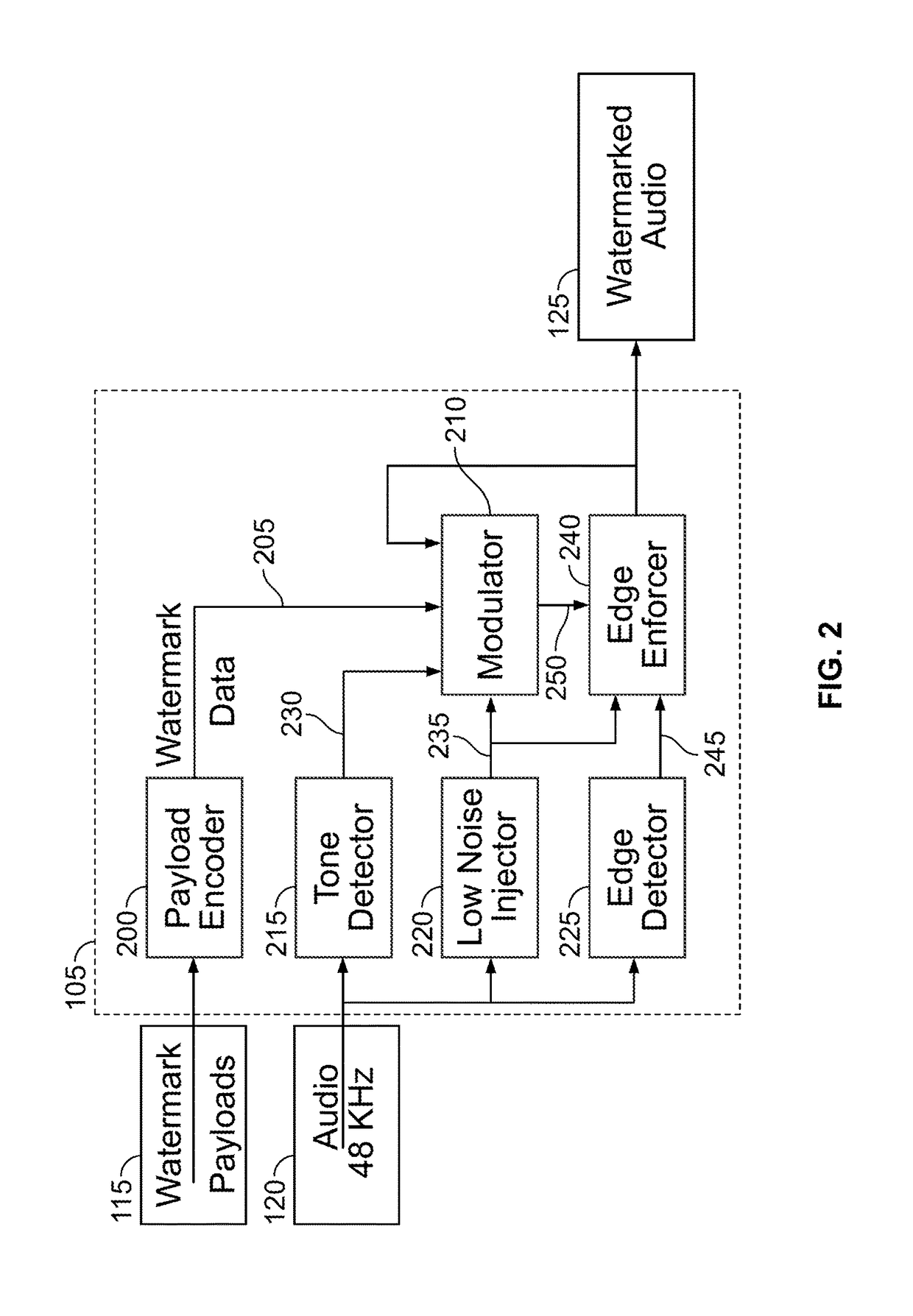 Audio watermarking via phase modification