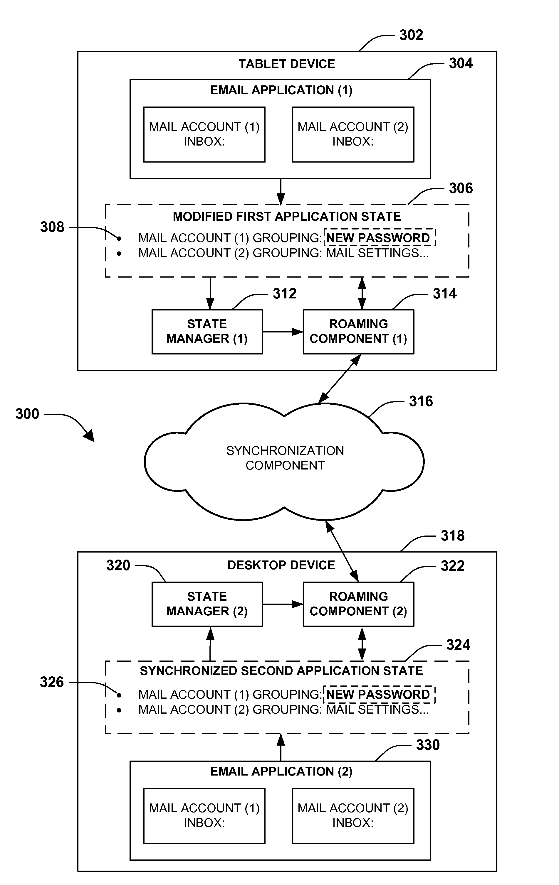 Application state synchronization