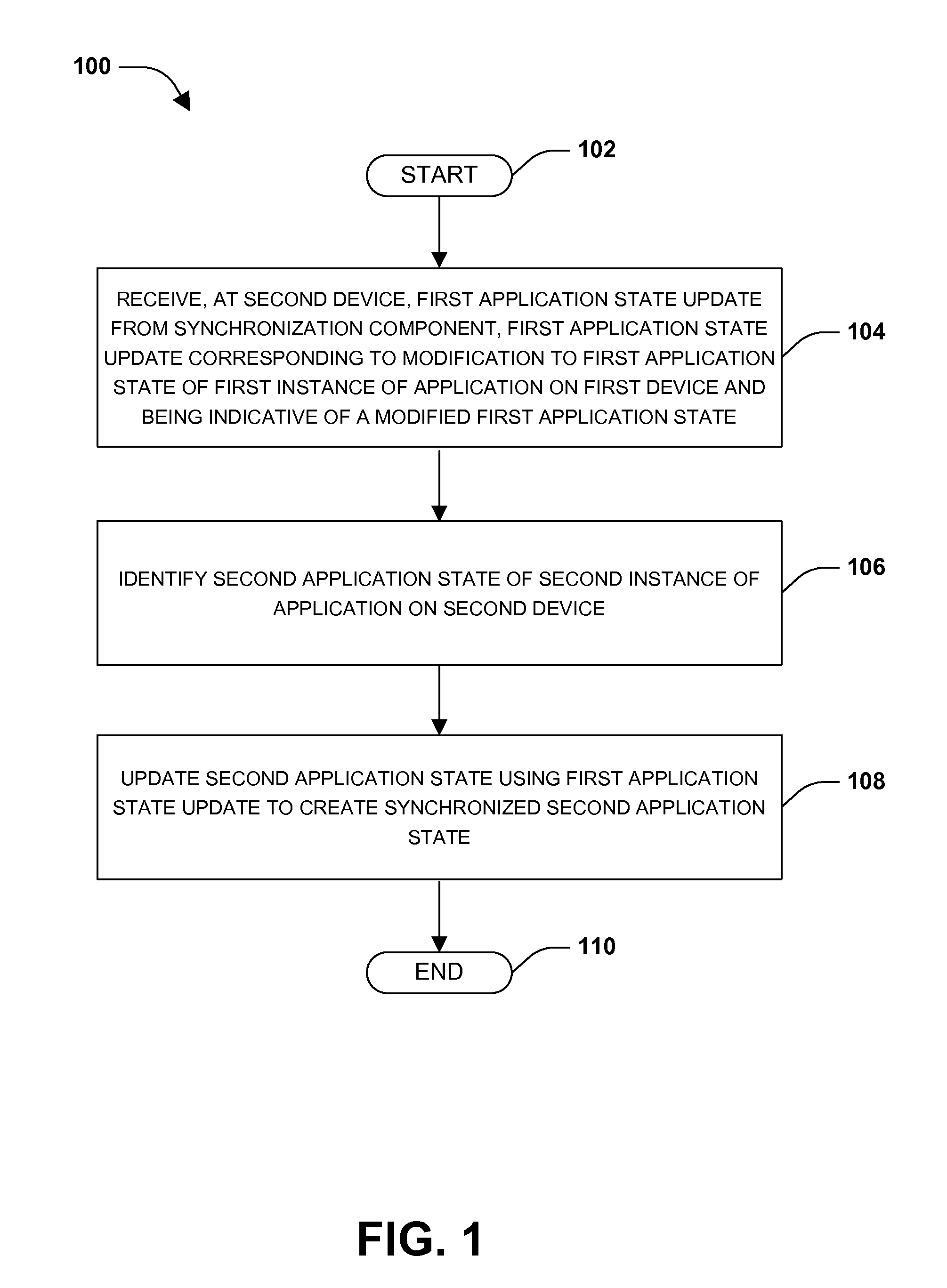 Application state synchronization