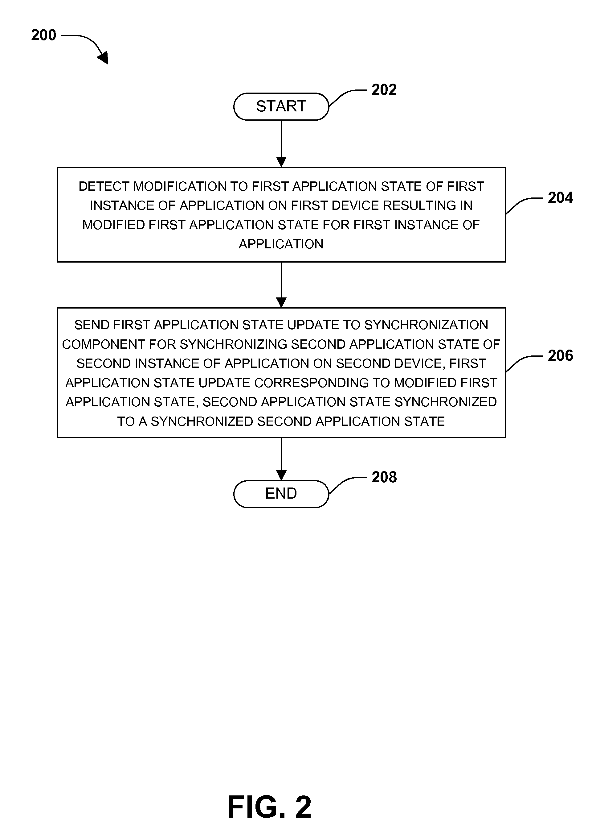 Application state synchronization