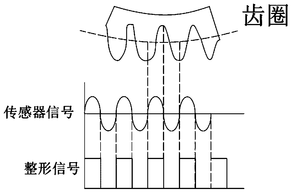 Continuously variable transmission (CVT) electronic control system and method