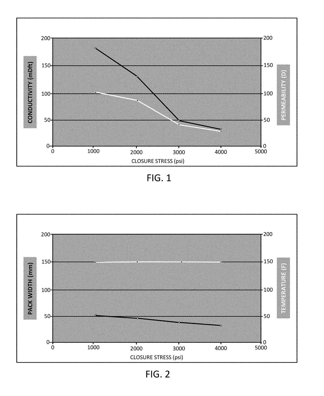 Methods of using lightweight polymers derived from cashew nut shell liquid in hydraulic fracturing and sand control operations