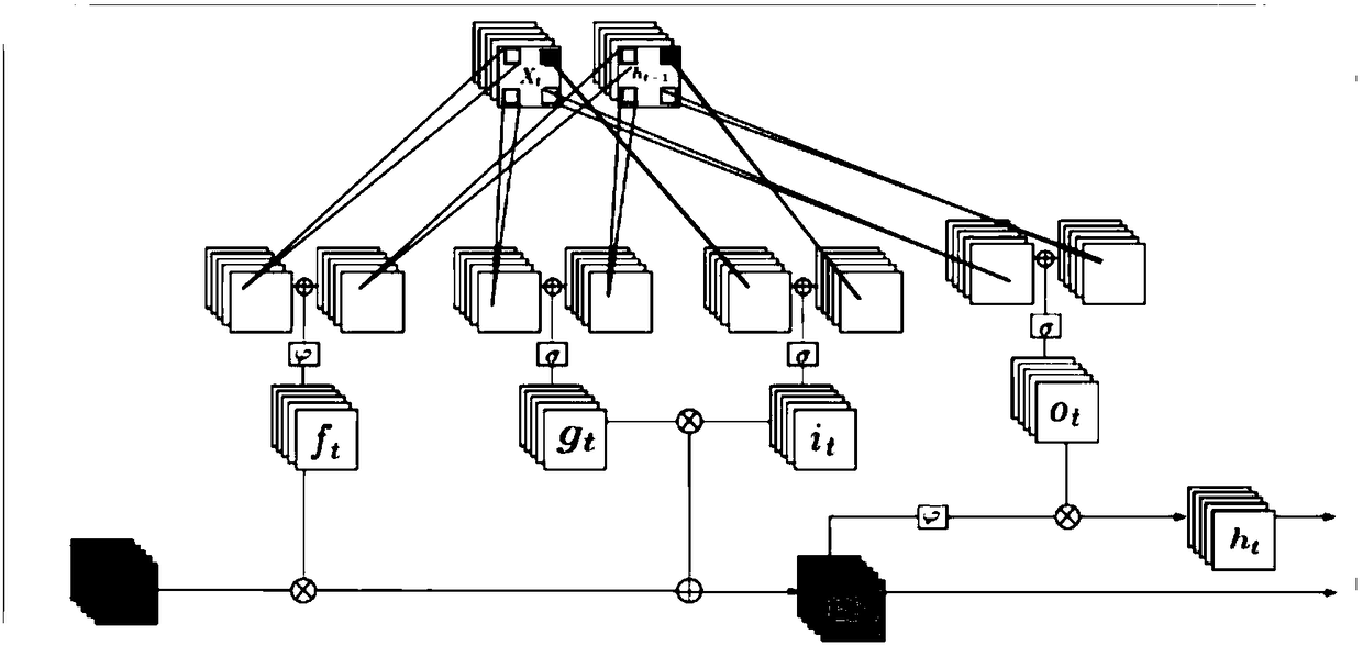 Key point prediction method and device, electronic device and storage medium