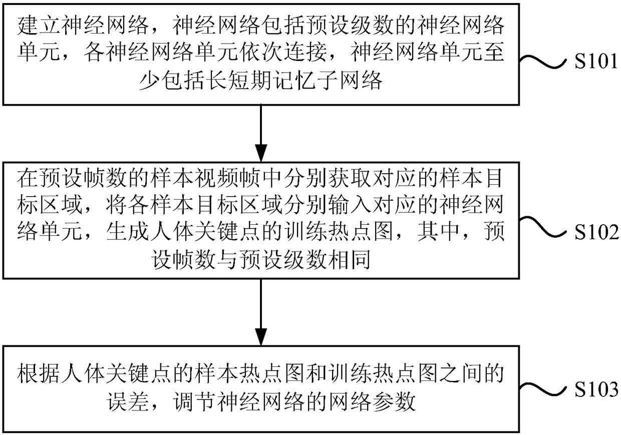 Key point prediction method and device, electronic device and storage medium