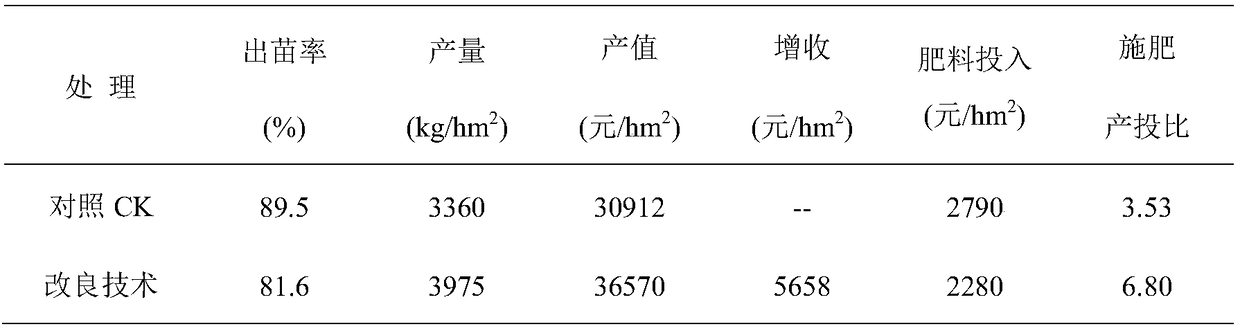 Comprehensive improvement method suitable for inland extreme arid area saline-alkali soil