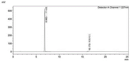 High performance liquid chromatography method for simultaneous determination of linagliptin and metformin contents