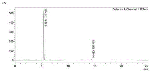 High performance liquid chromatography method for simultaneous determination of linagliptin and metformin contents