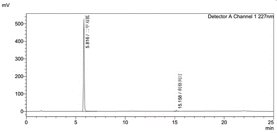 High performance liquid chromatography method for simultaneous determination of linagliptin and metformin contents