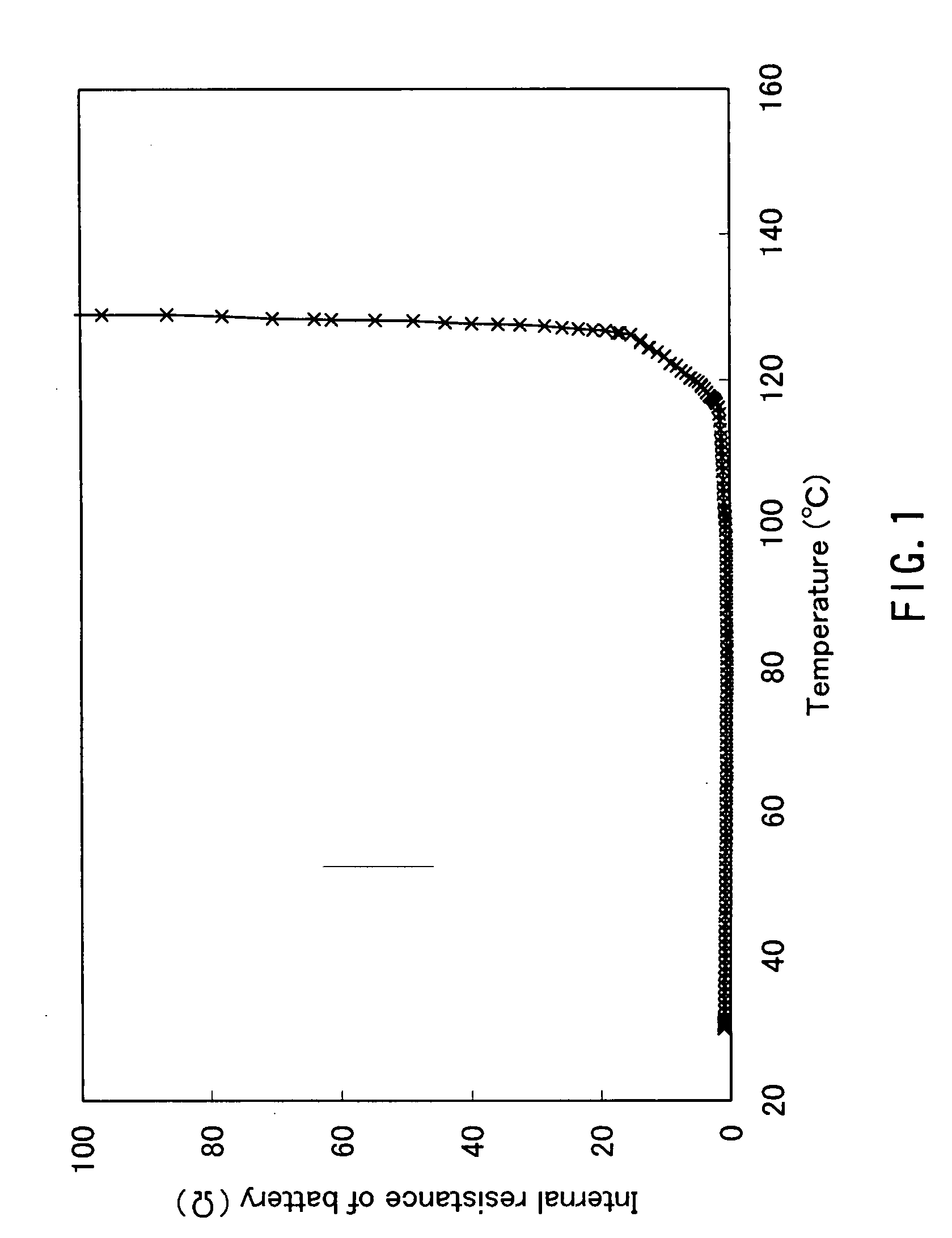 Separator for electrochemical device and method for producing the same, and electrochemical device and method for producing the same