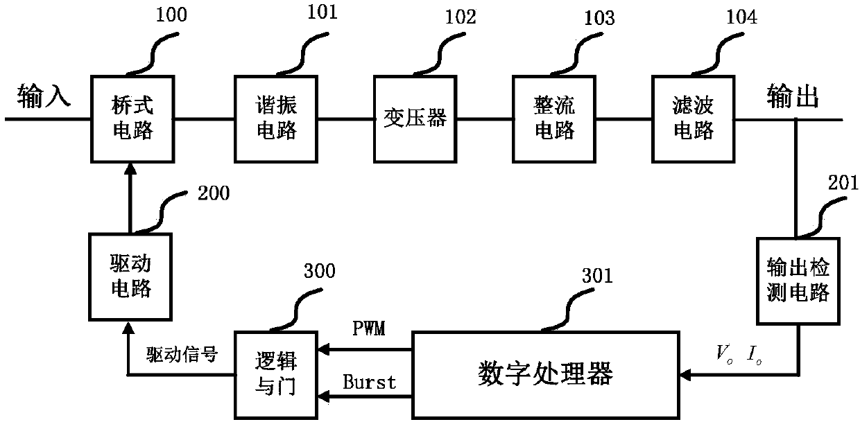 Light load operation method of LLC resonant converter