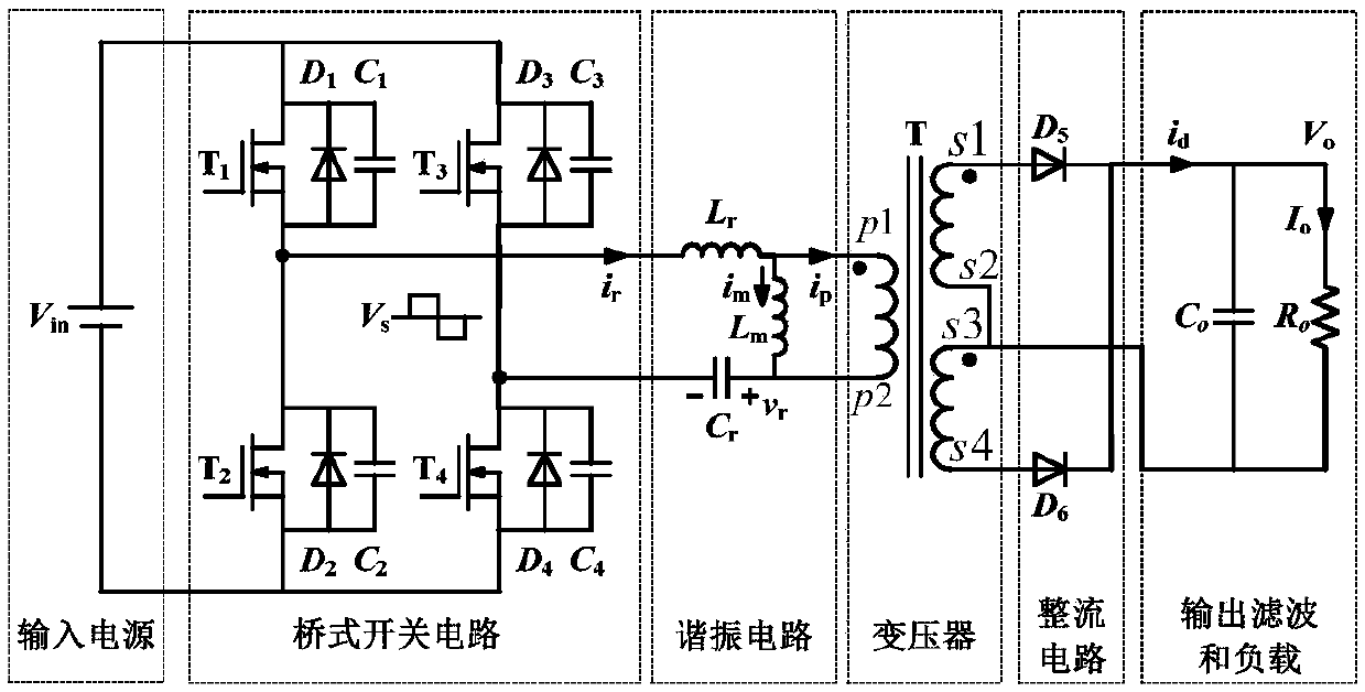 Light load operation method of LLC resonant converter