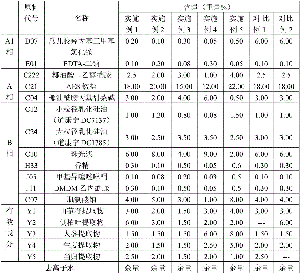 Plant extract composition, application of plant extract composition in cosmetics, shampoo composition and preparing method of shampoo composition