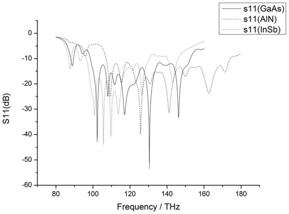 A metamaterial absorber