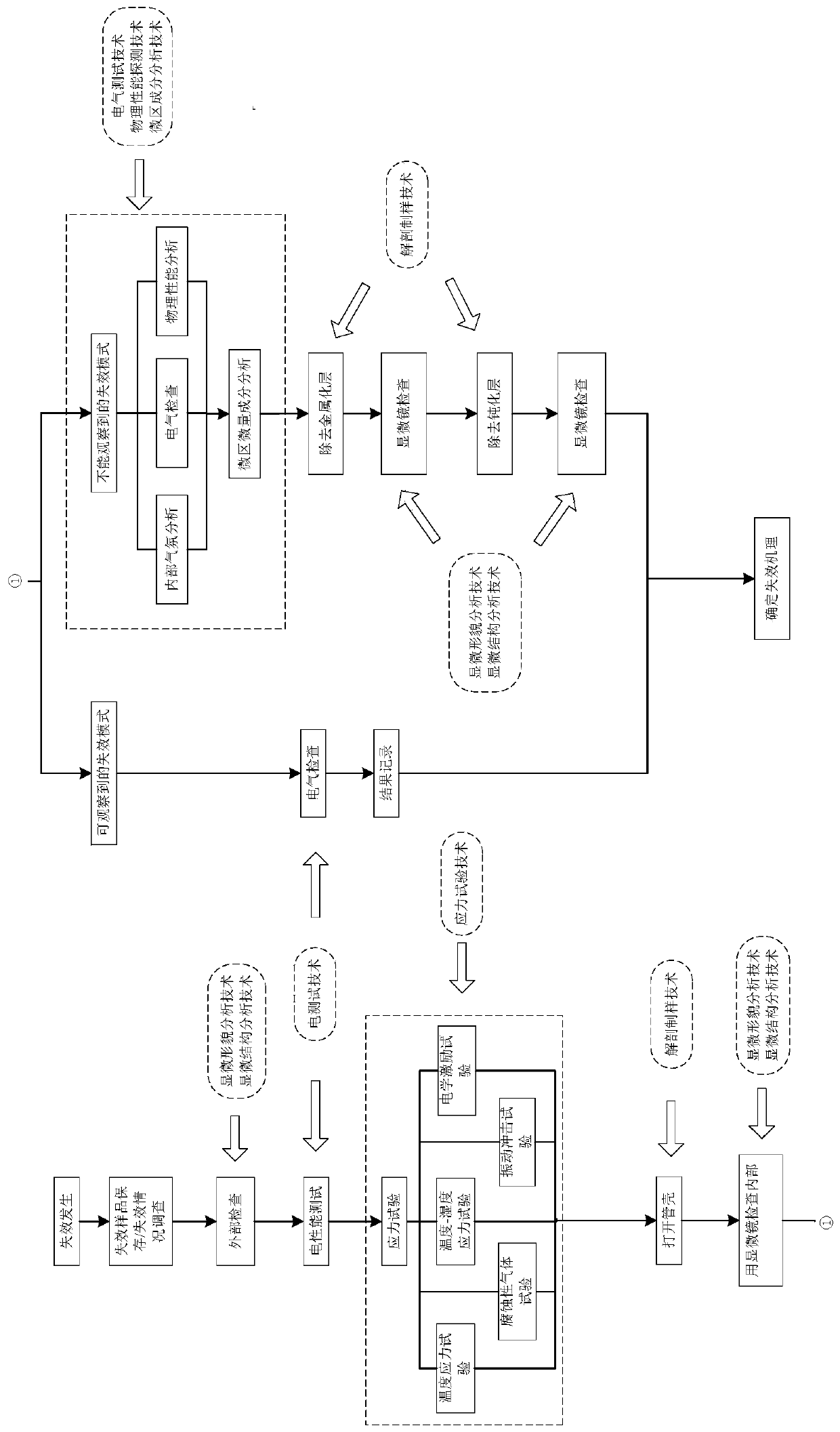 A Reliability Evaluation Method for Aerospace Electronic Products