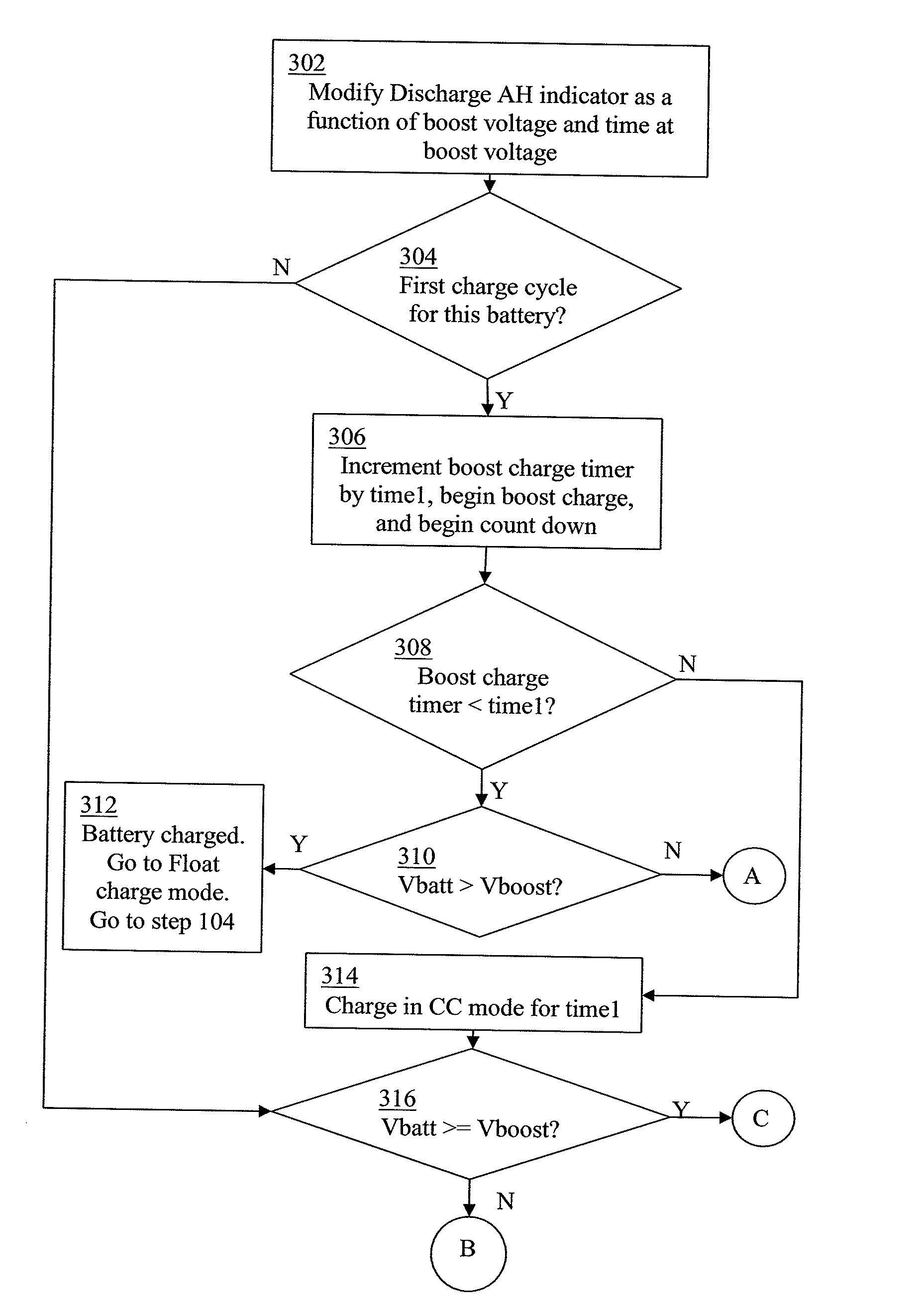 Battery charging method and apparatus