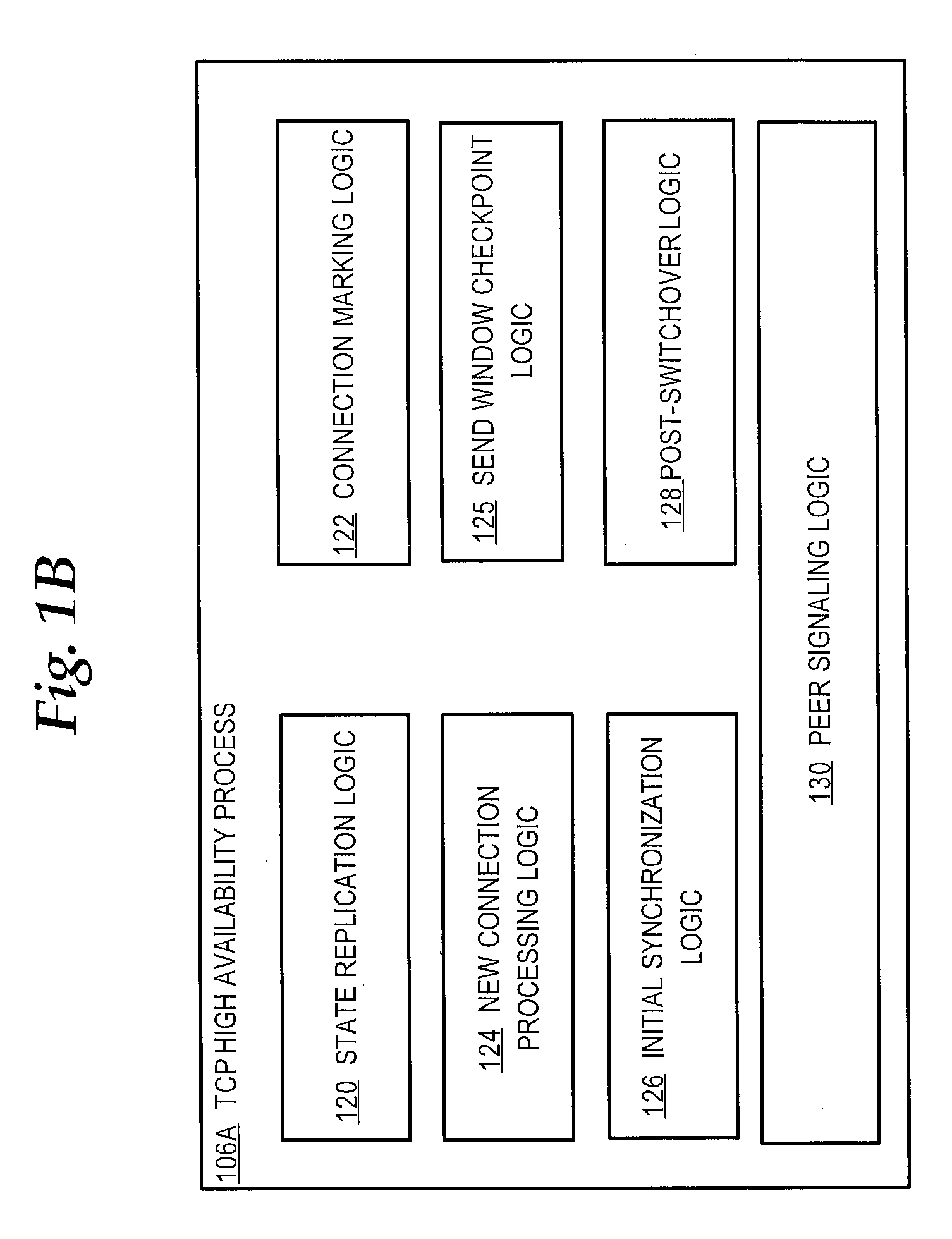 High availability transport protocol method and apparatus