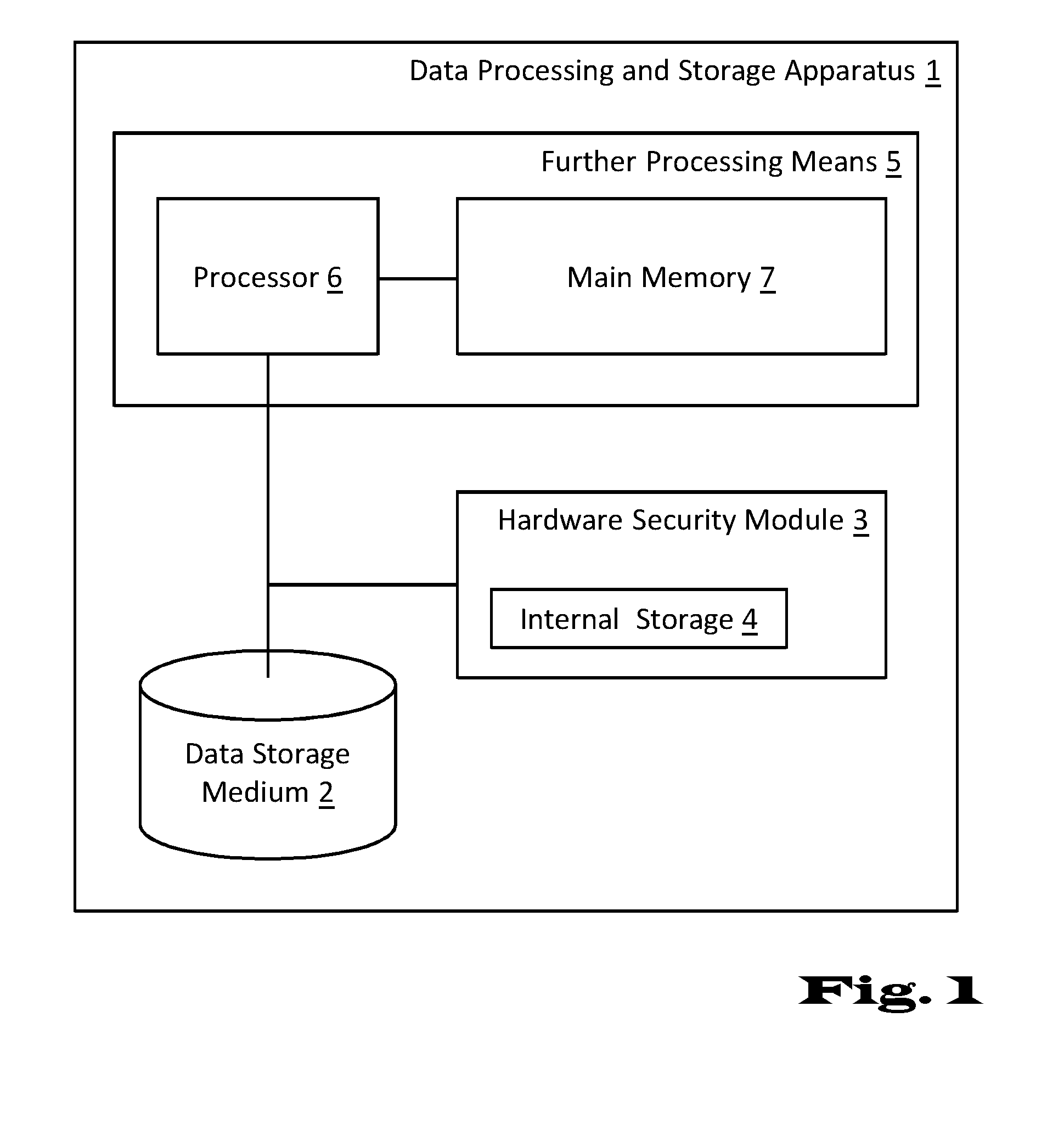 Deletion of content in digital storage systems