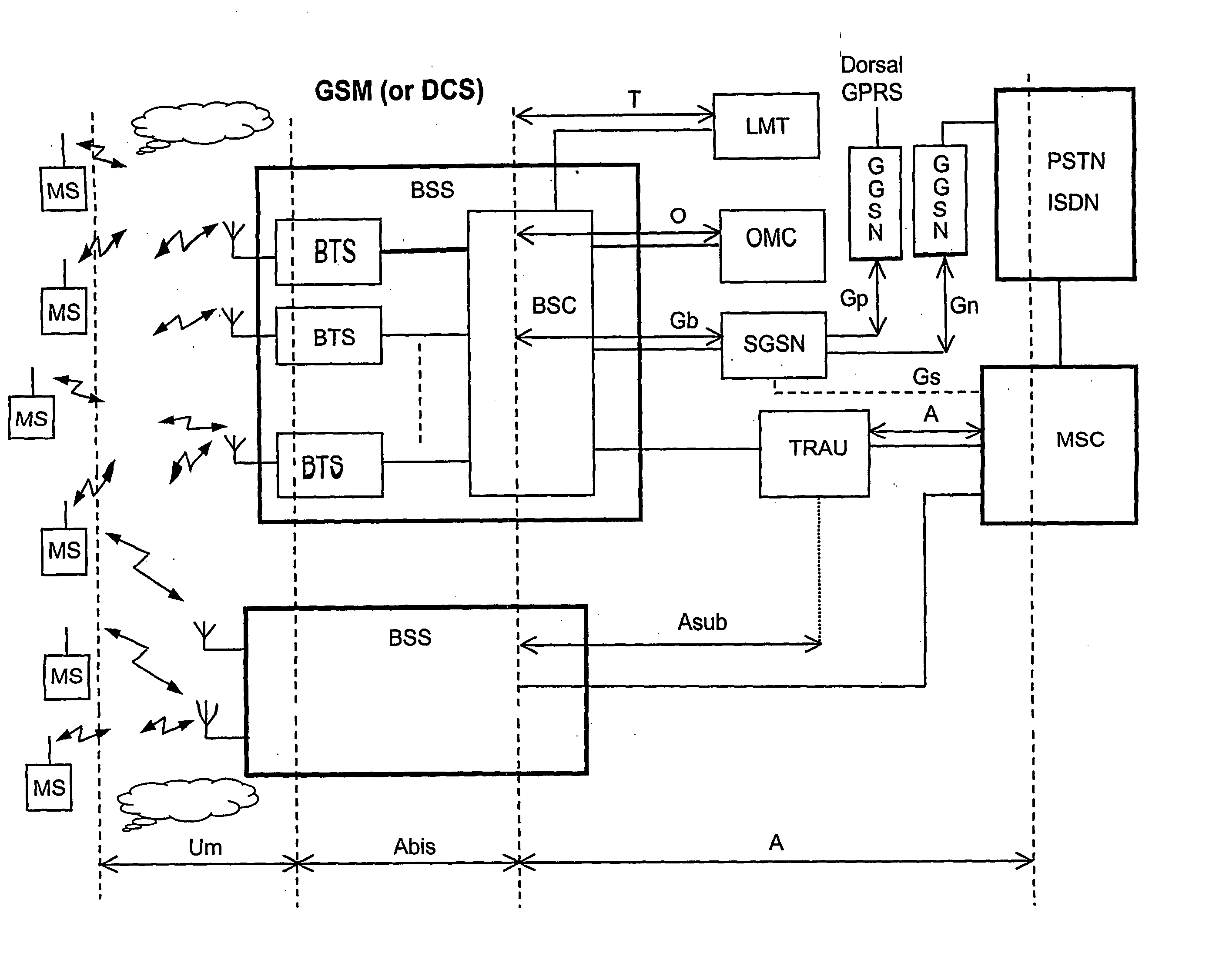 Controller for gsm and 3g base transceiver stations in a gsm core network with external handover possibility from 3g cells to gsm cells trasparent to gsm core network