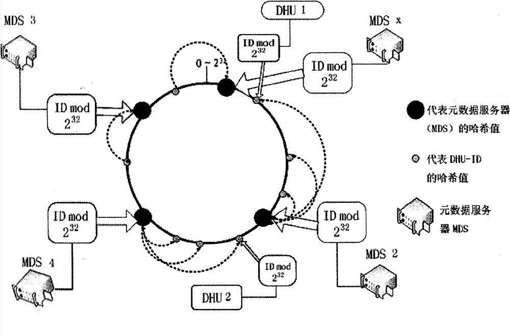 Method for distributing metadata of distributed type file system